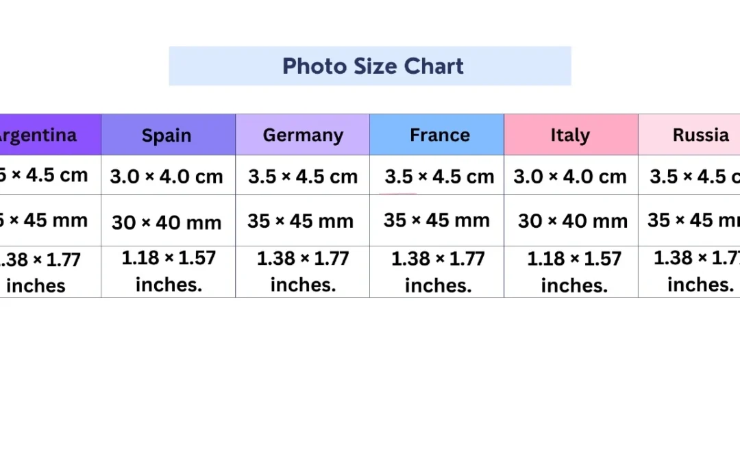 All Photo Size Chart – Explained