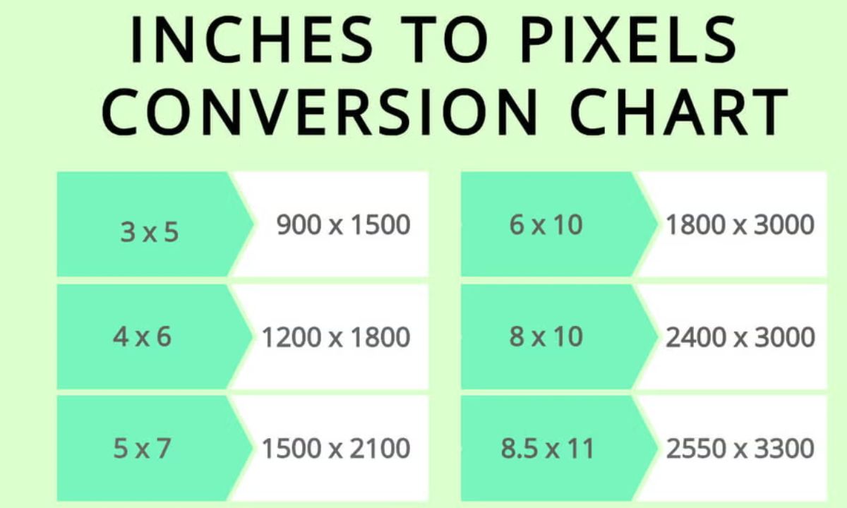 What’s the 5x7 Photo Size in Pixels